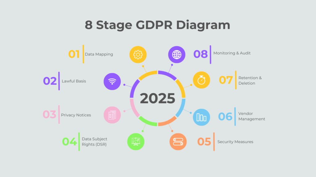 GDPR